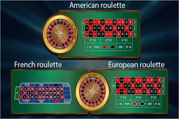 Các loại Roulette phổ biến: European, American và French